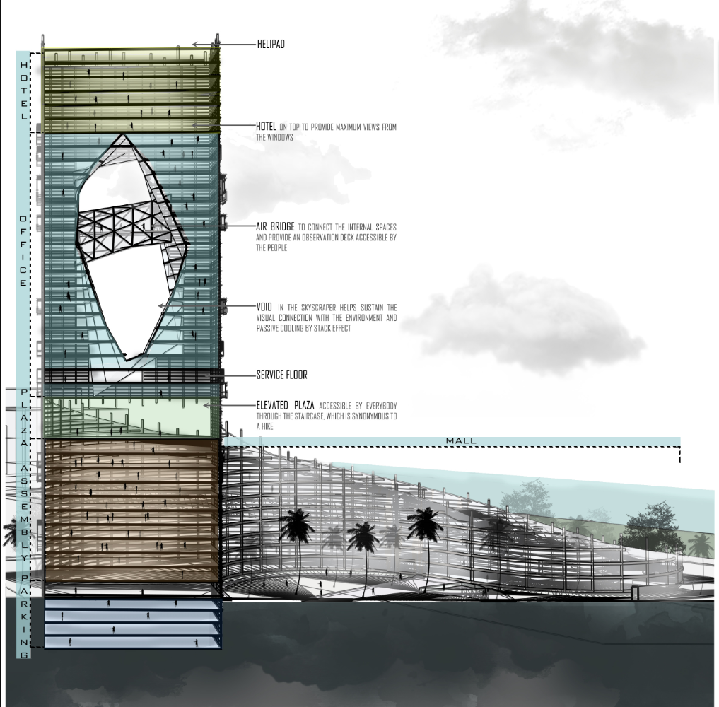 The sectional elevation reveals the mixed-use programme, including parking, assembly spaces, offices, hotel, air bridge and rooftop helipad.