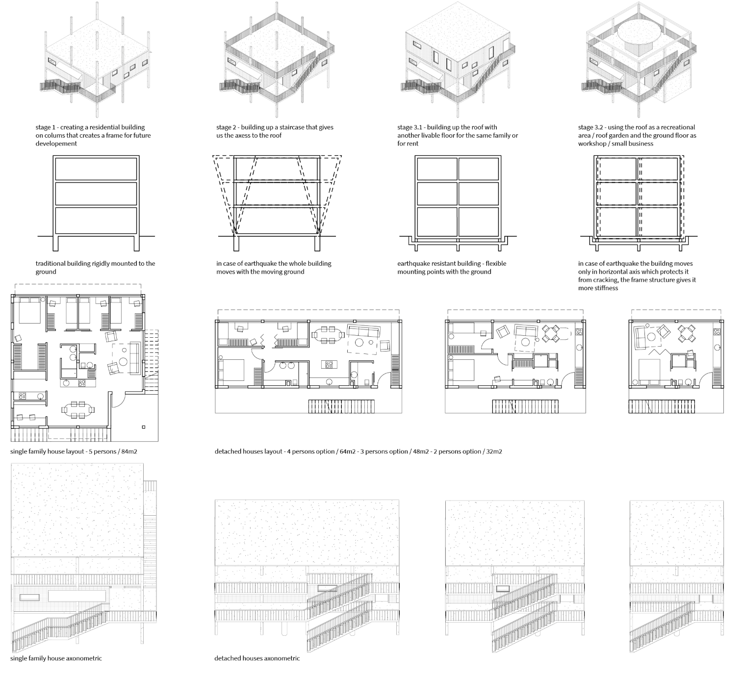 Flexible housing diagrams show expandable homes, seismic mounting systems, and adaptable layouts for different family sizes.