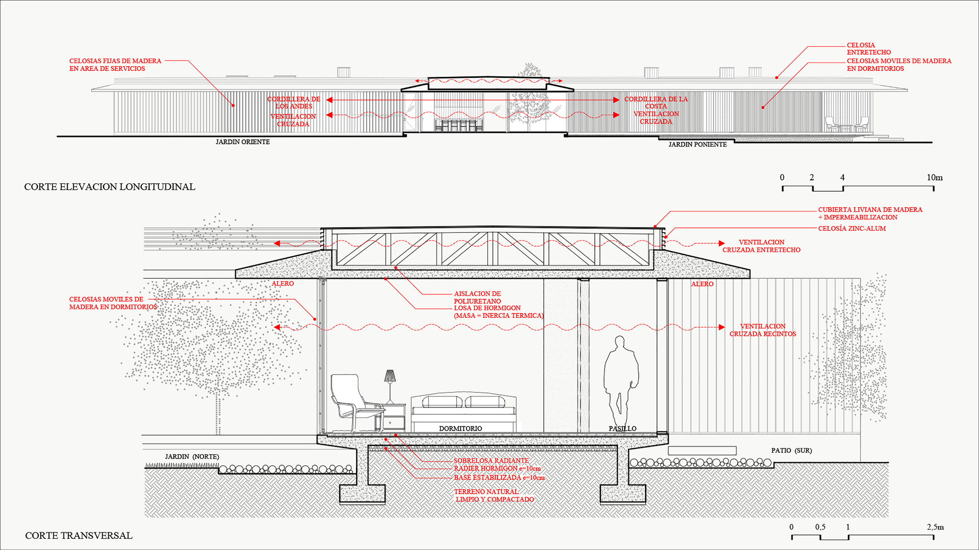 Longitudinal and transverse section drawings showing the timber structure and interior spaces with human figures for scale