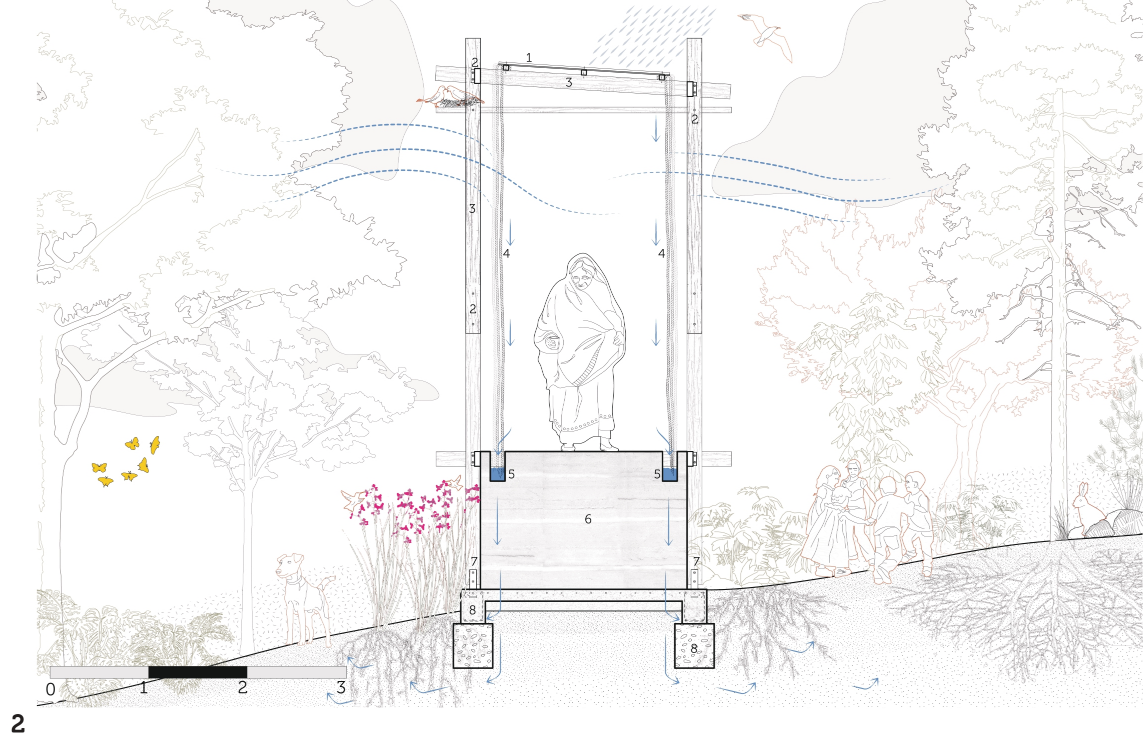 The façade section shows how suspended fibers catch humid air, direct water downward, and help restore damaged soil.