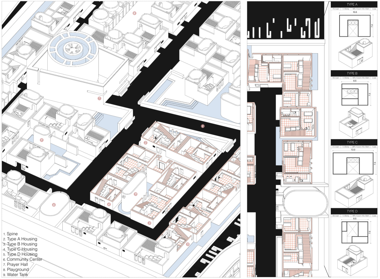 Housing typologies organize private courtyards, shared facilities, water infrastructure and community circulation.