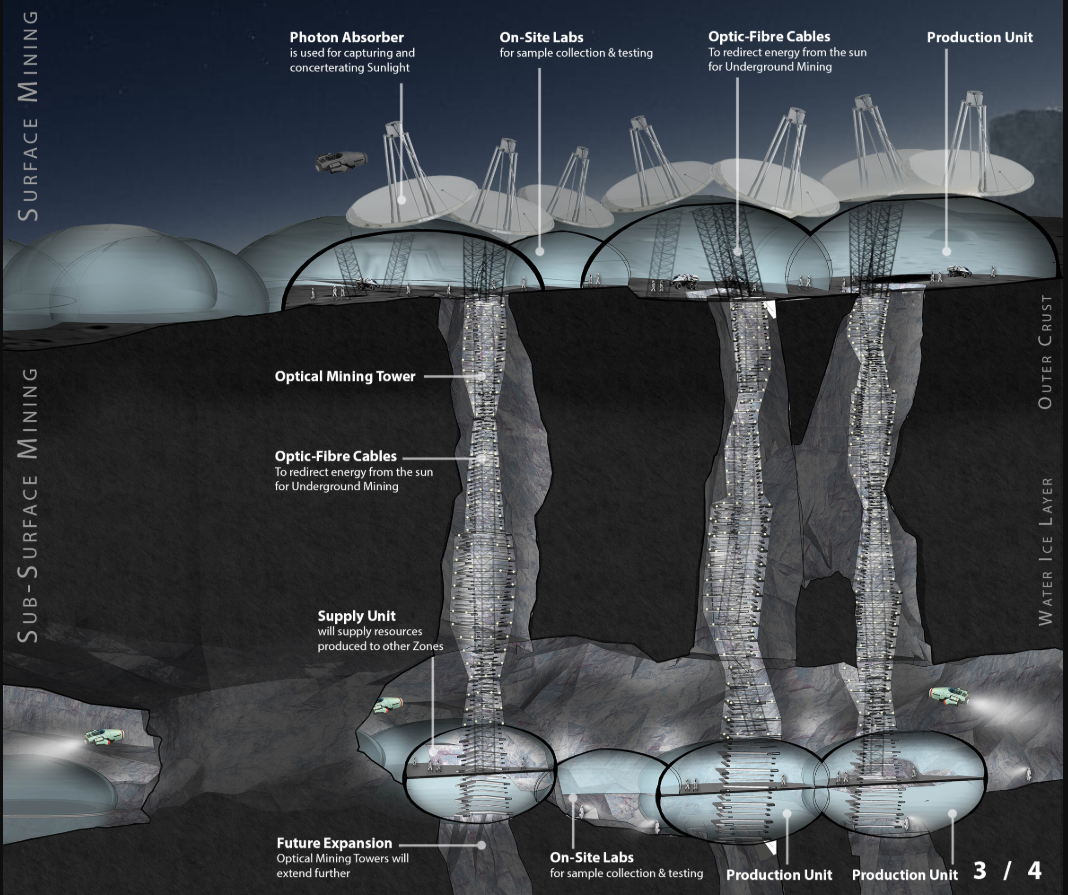 Optical mining towers channel solar energy deep beneath Ceres’ crust to support resource extraction and underground production.
