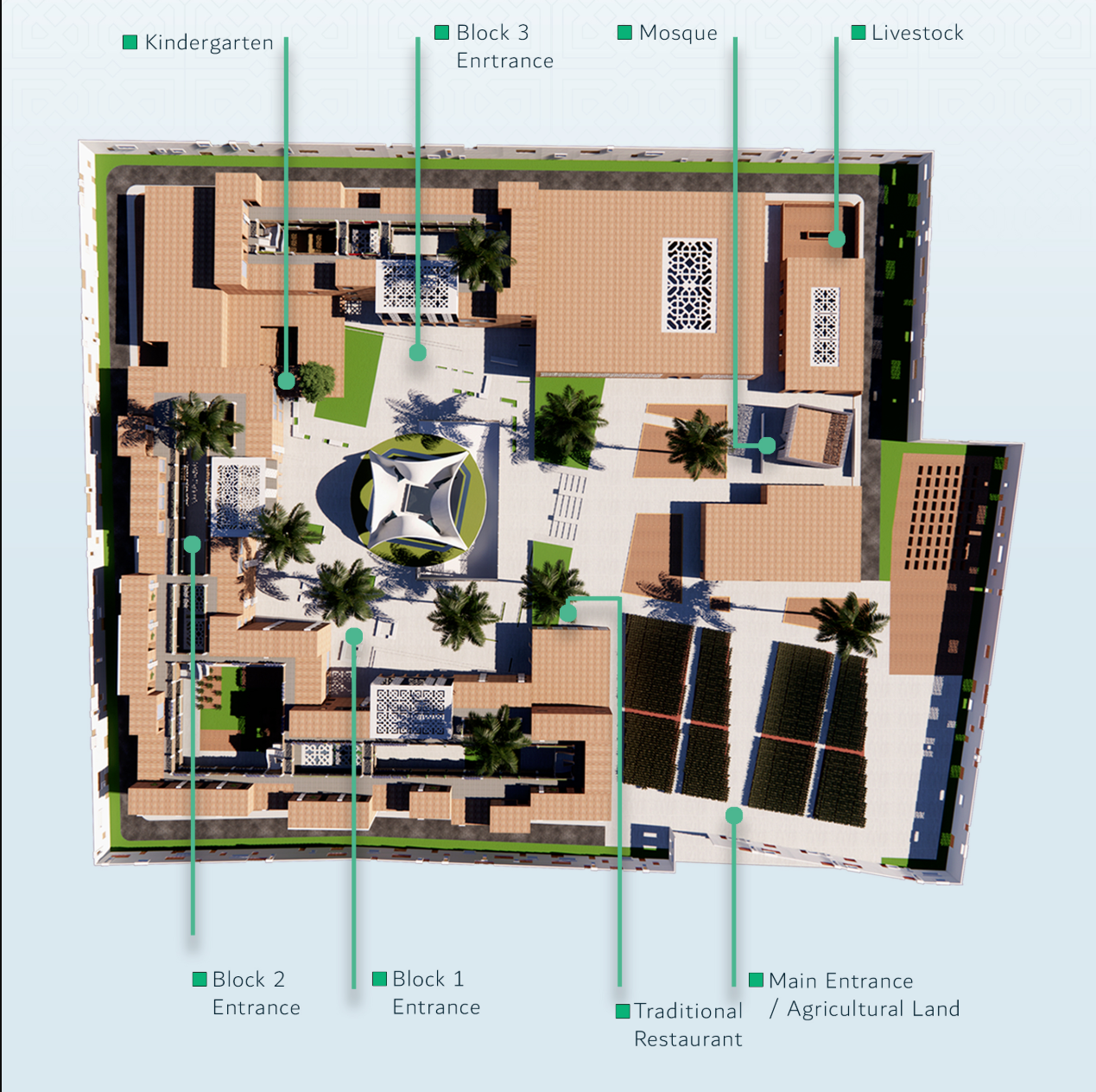 Site organization connecting residential blocks, kindergarten, mosque, livestock areas, and agricultural land.