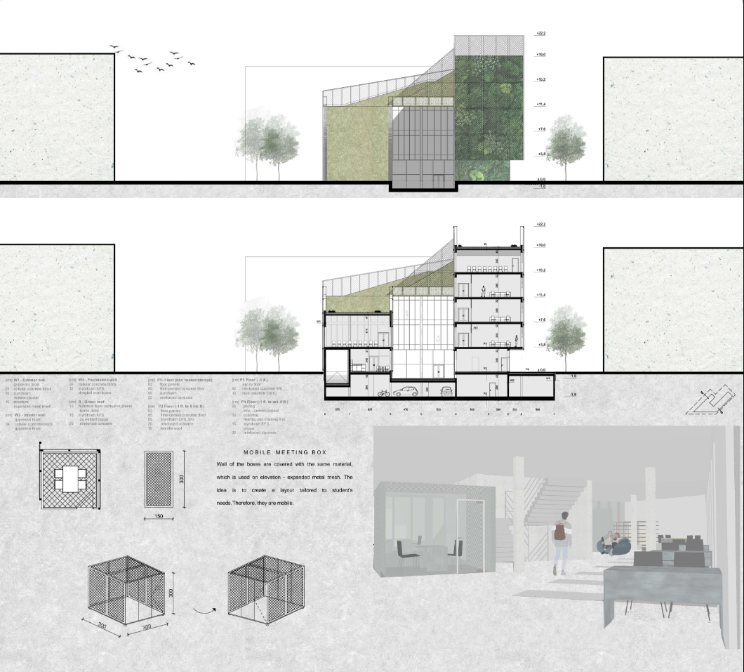 +4 Level, Section + Elevation, Interior design. Image: Magdalena Michalak