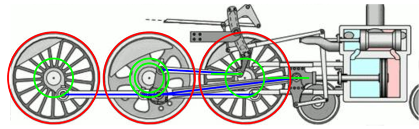 Fig. 2 Determination of domains and range of motion;source: own elaboration