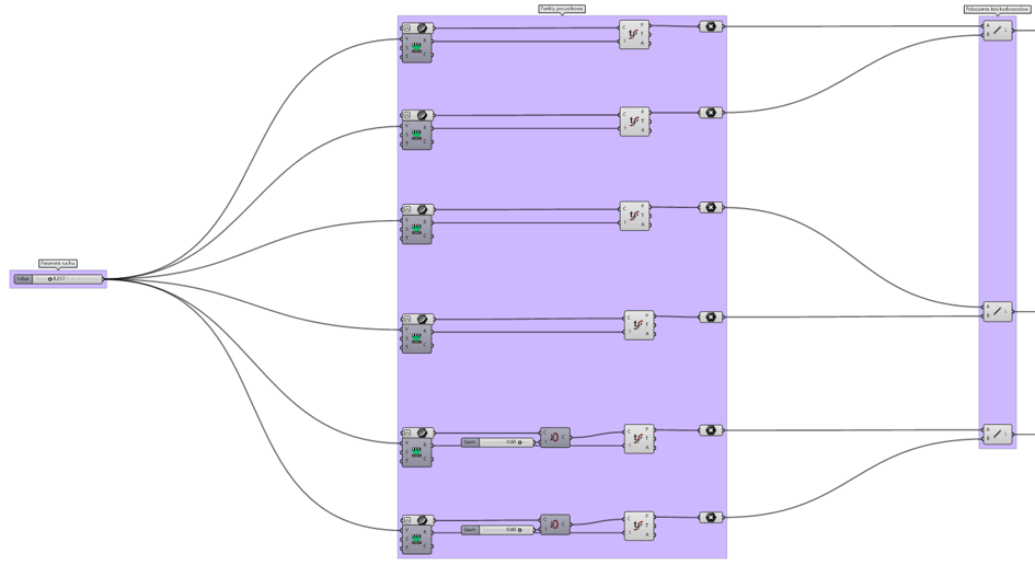 Fig. 6 Connecting given points and parameterizing the motion simulation; source: own elaboration