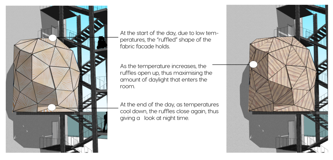 Temperature-responsive facade demonstrating the adaptive textile system that regulates daylight and enclosure throughout the day.