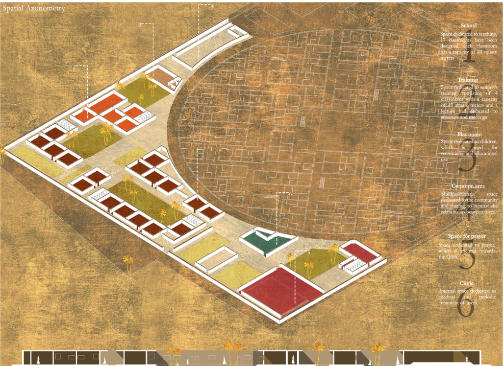 Spatial axonometry integrates housing with education, training, prayer, healthcare, play, and community facilities.