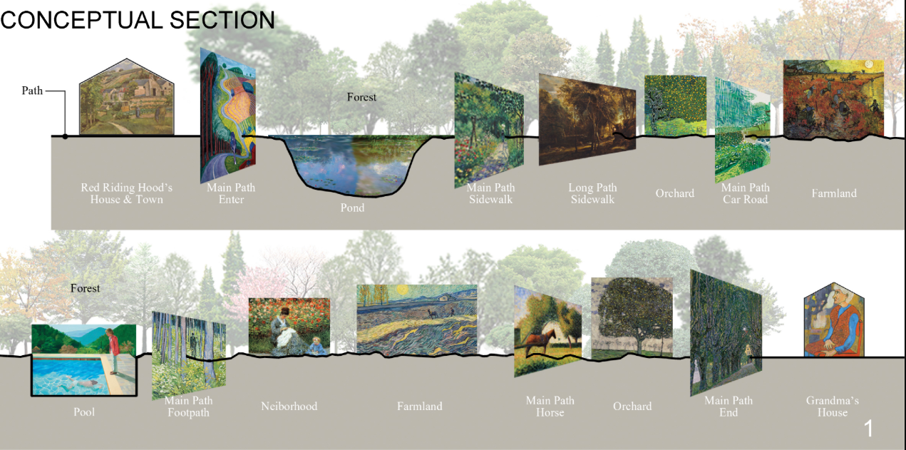 The sectional narrative maps a sequence of ponds, forests, orchards, farmland, and pathways leading toward Grandma’s house.