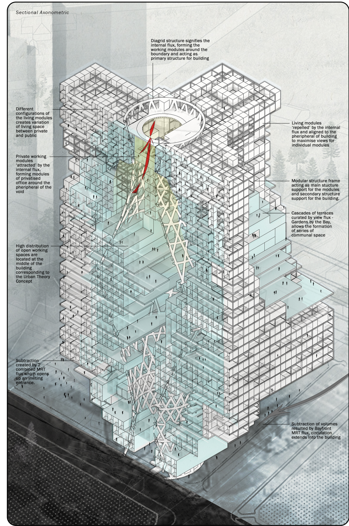 Sectional axonometric illustrating the tower’s modular framework, terraces, living zones, workspaces, and central flux void.