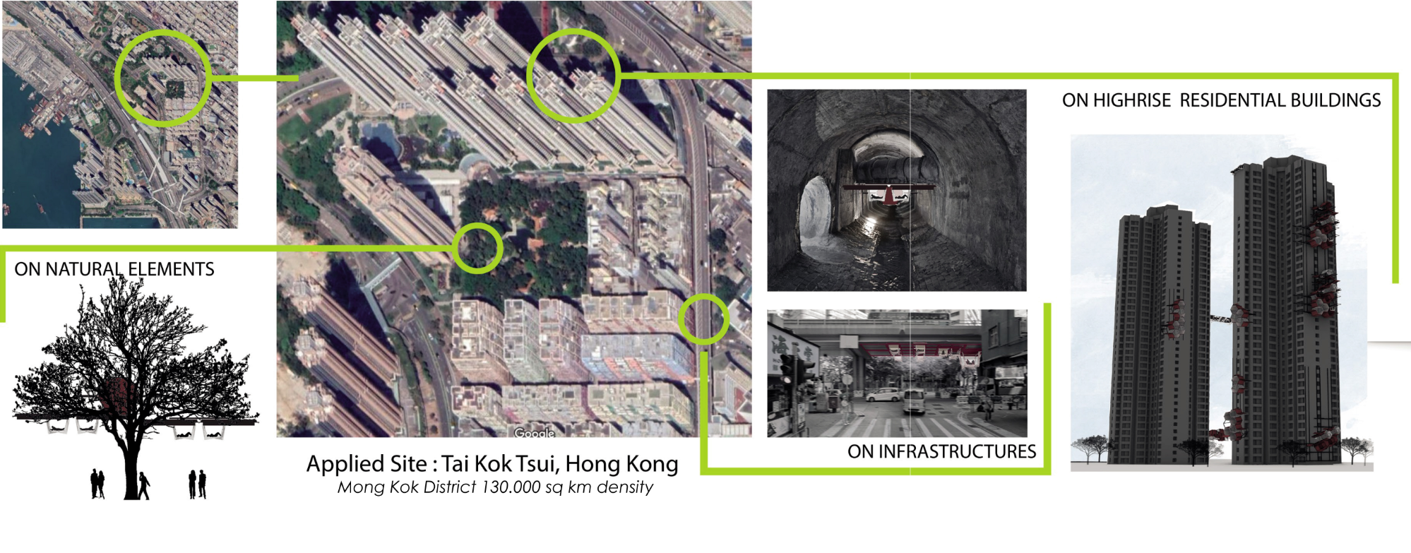 Site strategy across Tai Kok Tsui, placing parasitic structures on natural elements, infrastructure, and residential towers