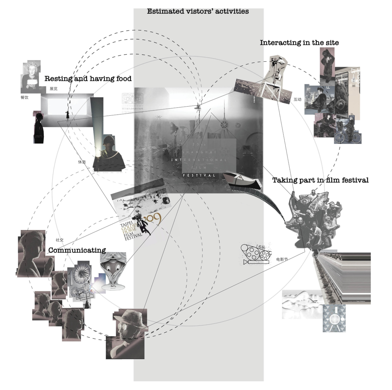 Visitor activity analysis exploring rest, communication, site interaction, and participation within the film festival environment.