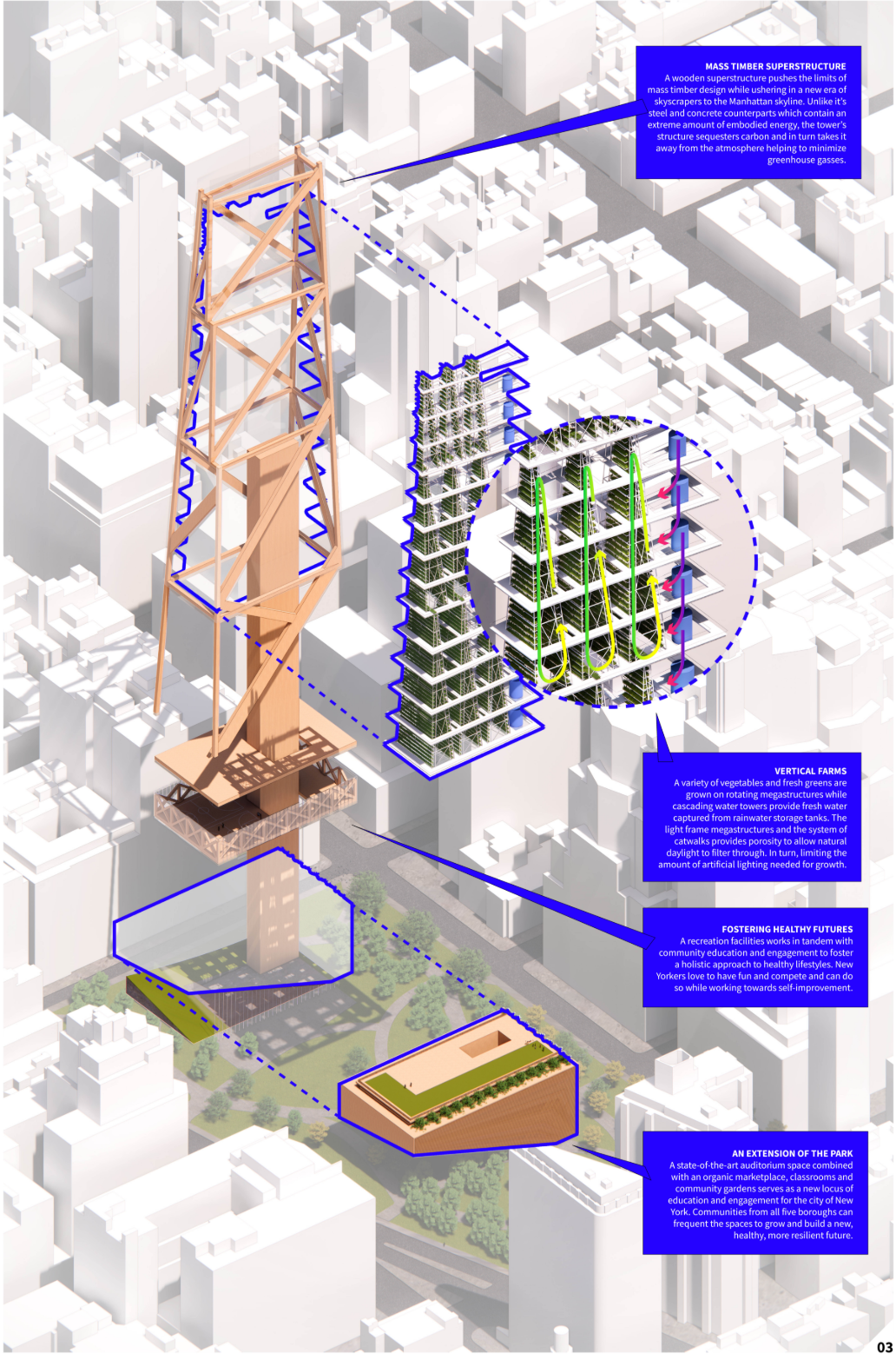 The design integrates mass timber, vertical farming, recreation, and civic programs.