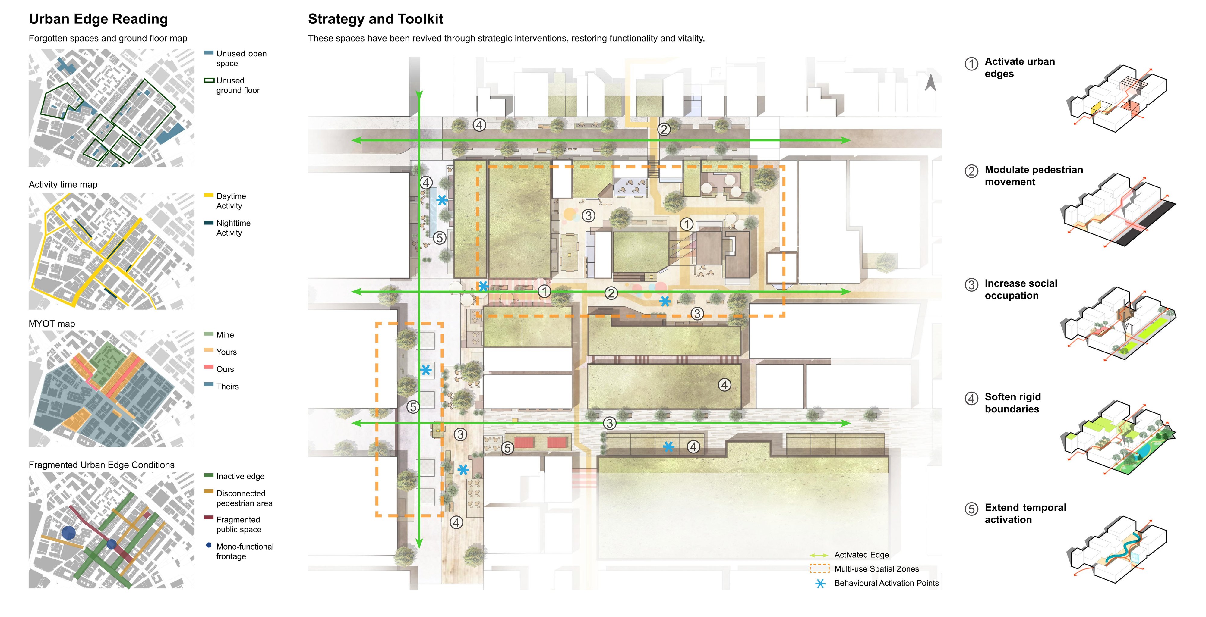 City-scale deployment of the spatial toolkit across Manchester’s Northern Quarter, reconfiguring fragmented urban edges into a continuous spatial system.