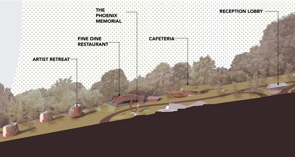 The sloping site organizes artist retreats, the Phoenix Memorial, dining spaces, cafeteria, and reception across the landscape