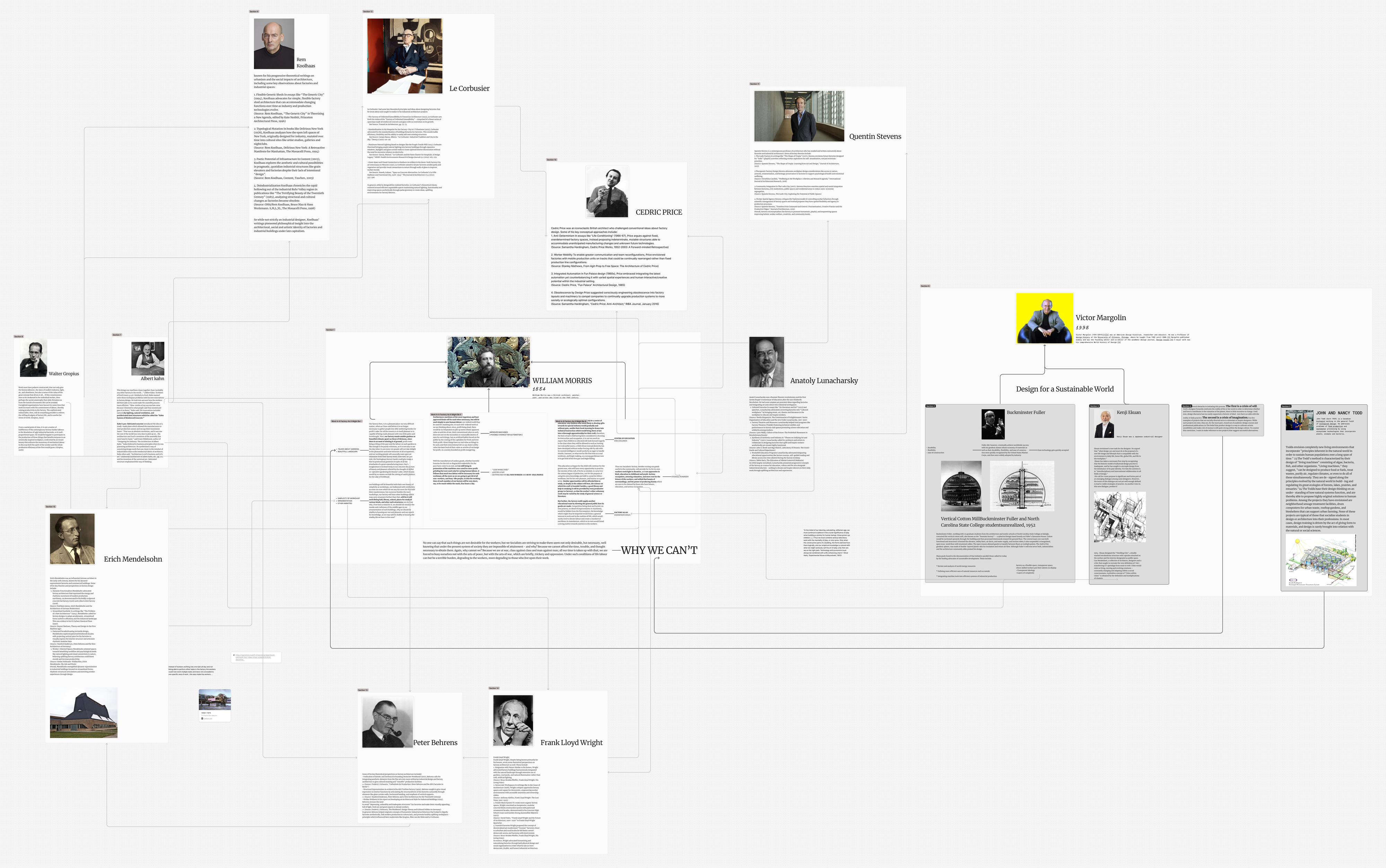 mapping of theories