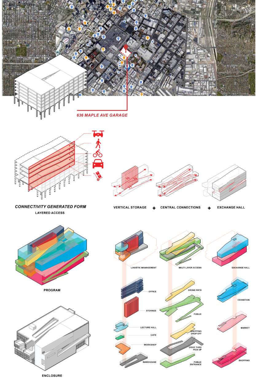 Program and circulation diagrams transforming the 636 Maple Ave Garage into a layered logistics, mobility, and exchange hub.