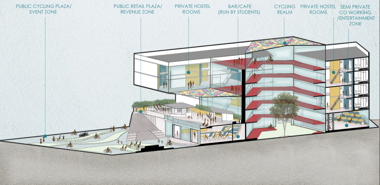 Section reveals layered public, semi-private, residential, retail, and cycling zones across the building
