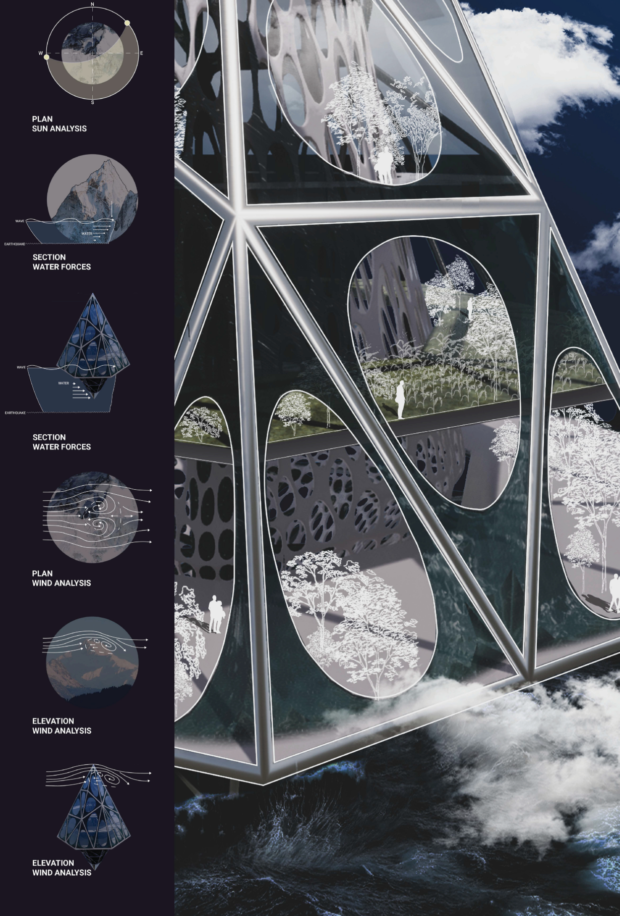 Environmental forces shape the habitat through sun, wind, and water analysis around the high-altitude structure.