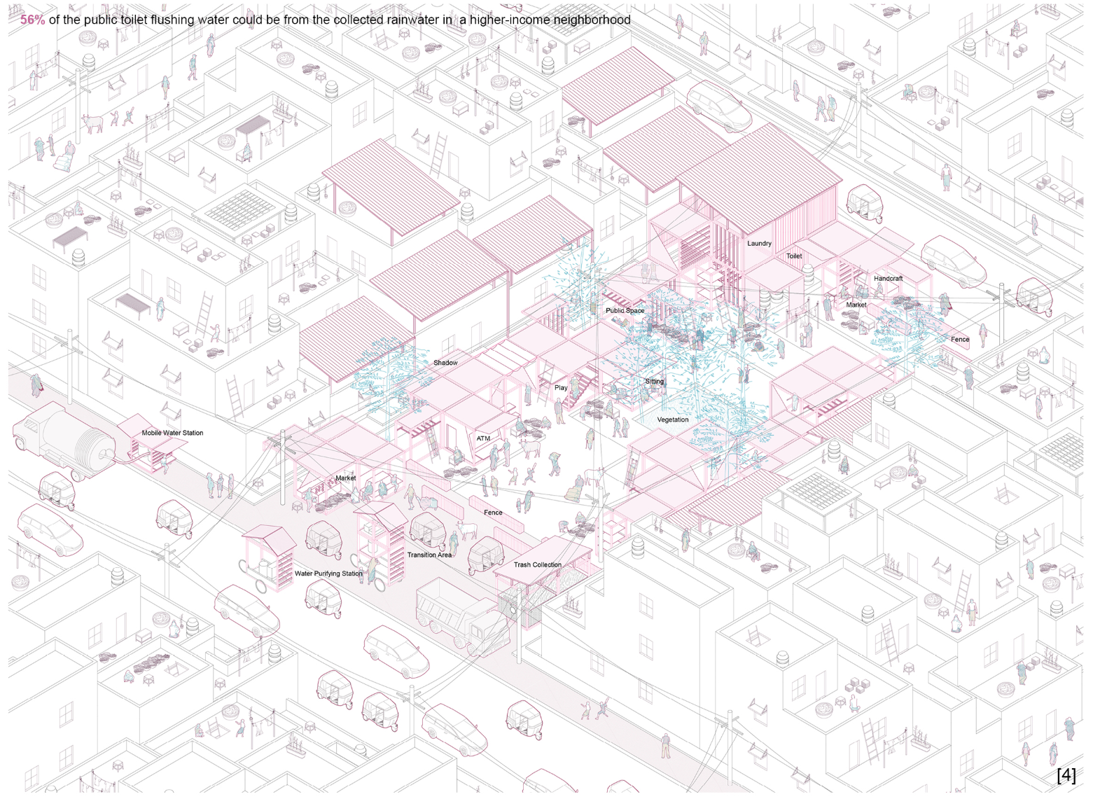 An integrated rainwater network combines purification, markets, vegetation, sanitation, and public space across the neighborhood.