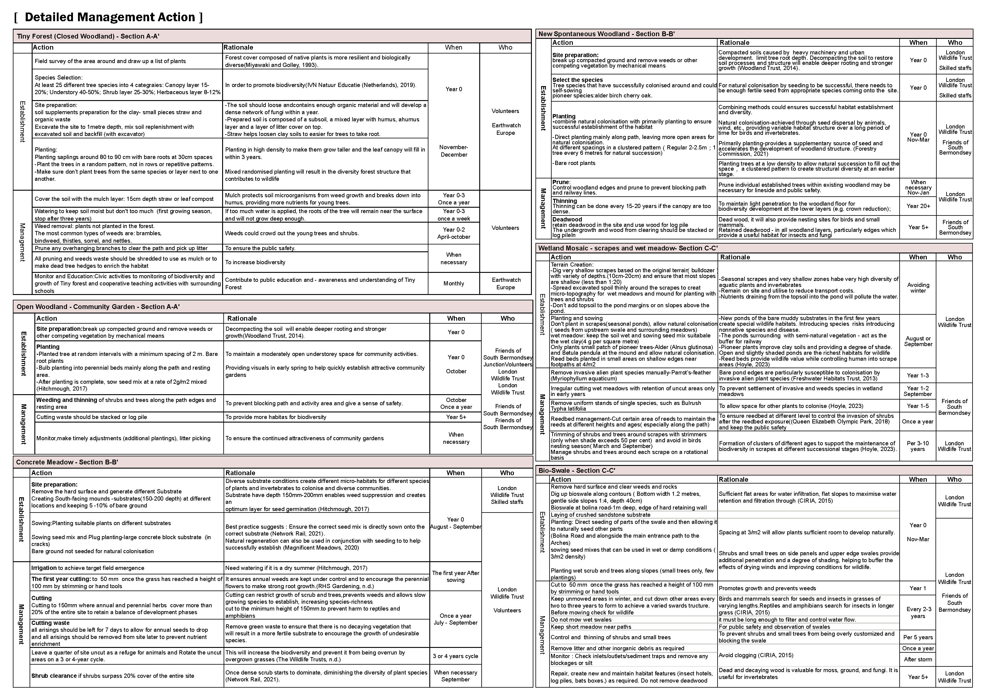 Comprehensive management plan