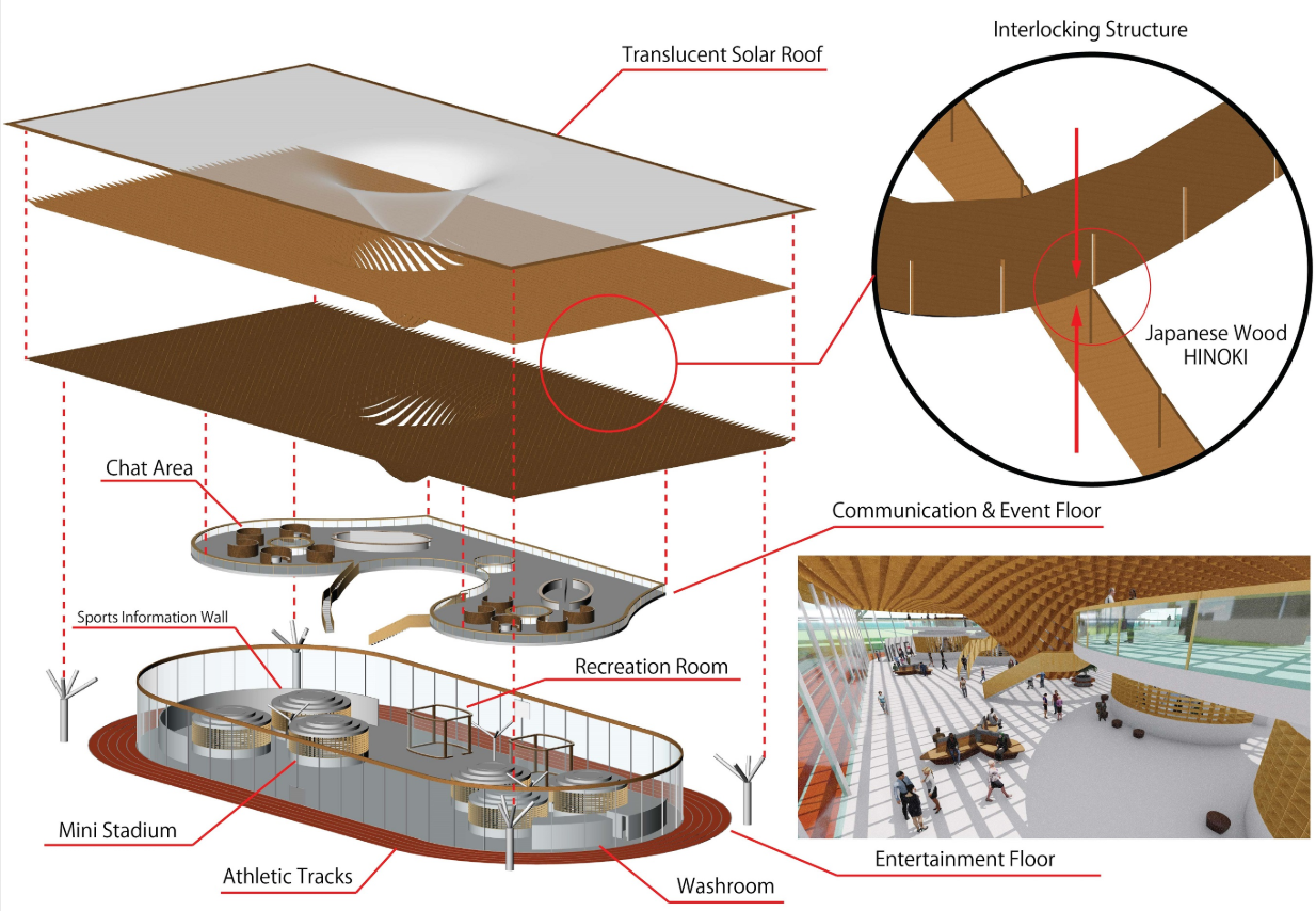 Exploded architectural diagram showing the solar roof, interlocking timber structure, social spaces, mini stadiums, and athletic tracks.
