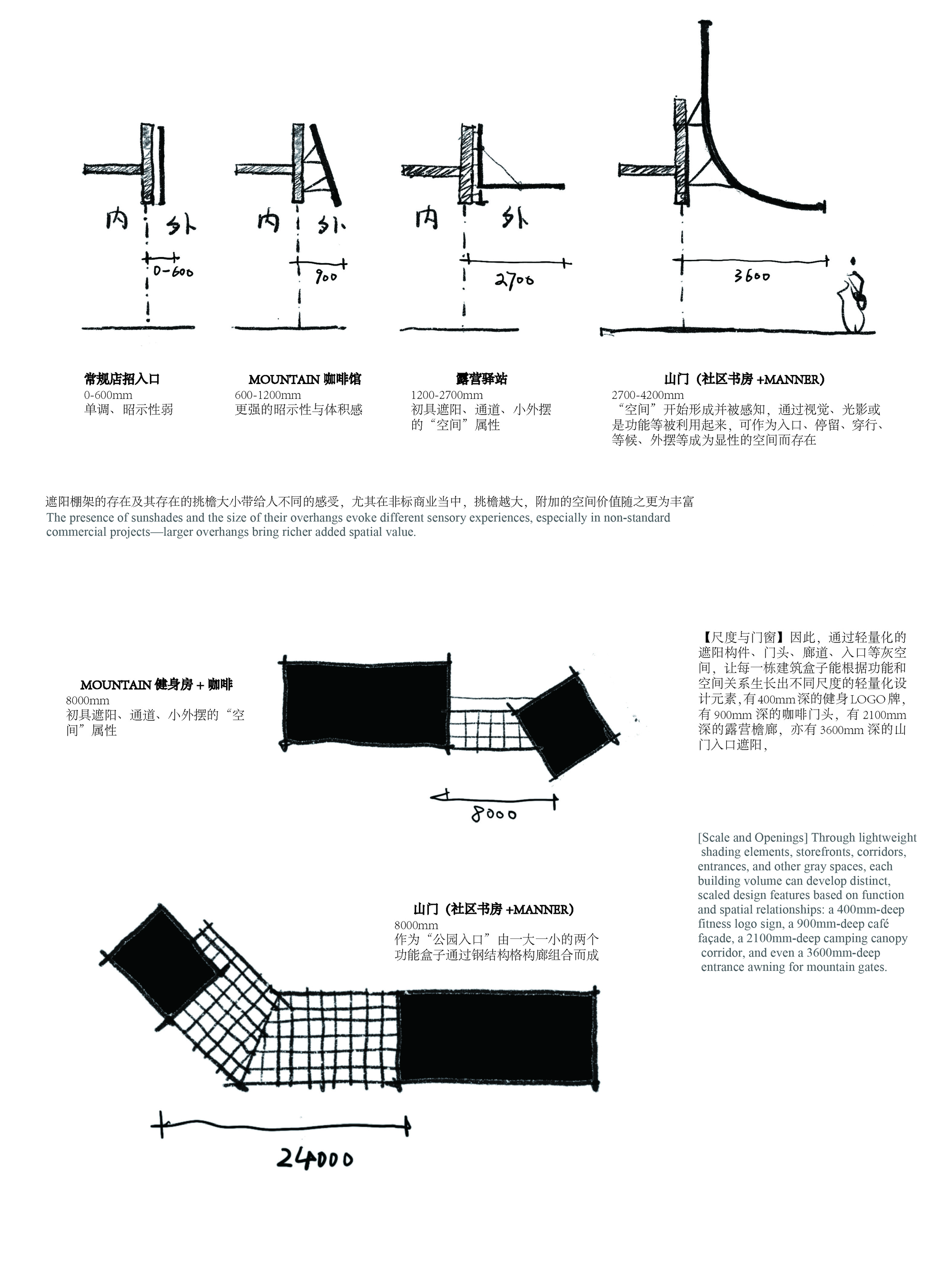 Section sketches and plan diagrams comparing different spatial scales and overhang conditions with human figure for scale
