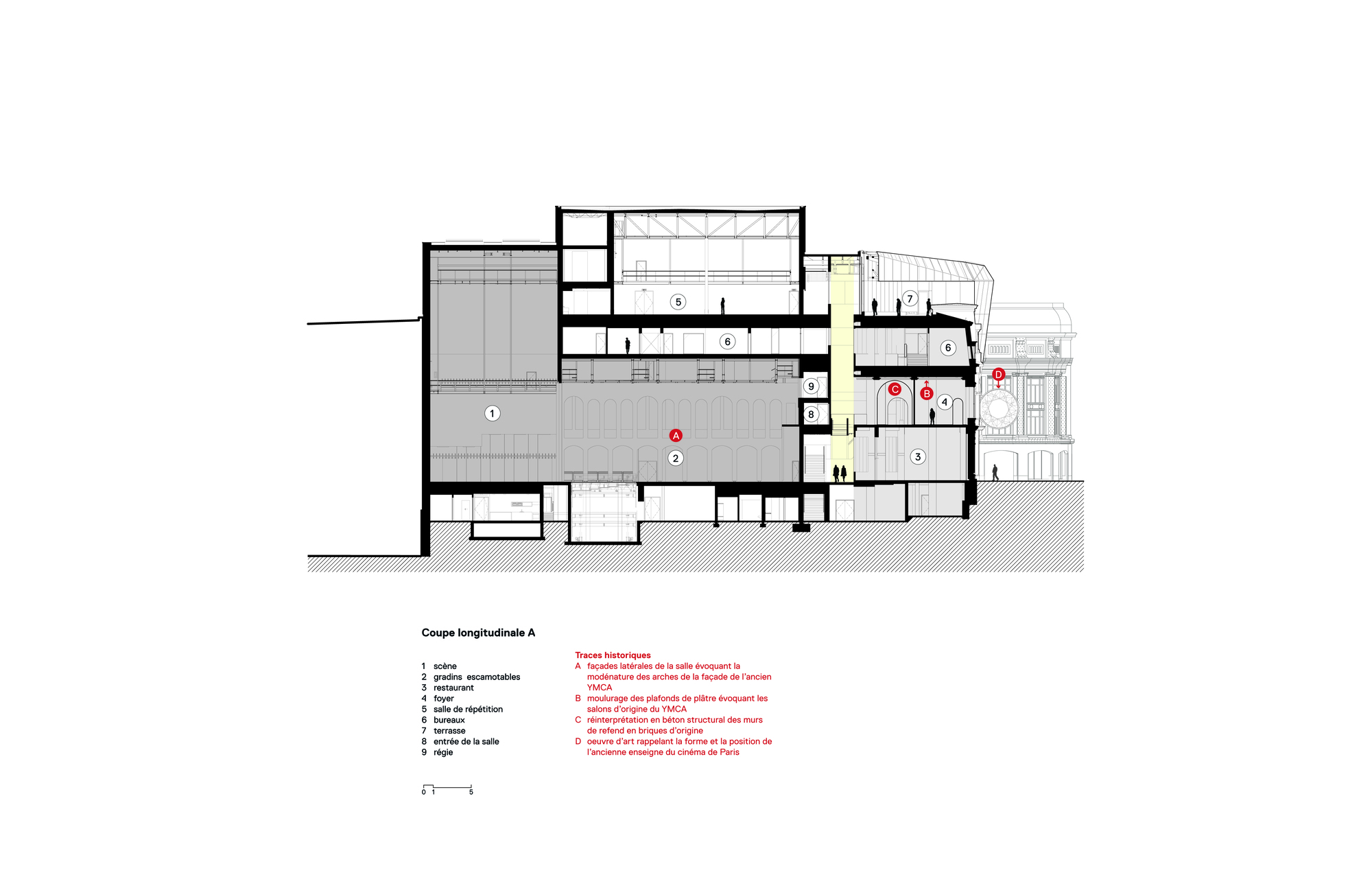 Longitudinal section drawing revealing the auditorium raked seating, balcony levels, and adjacent performance spaces