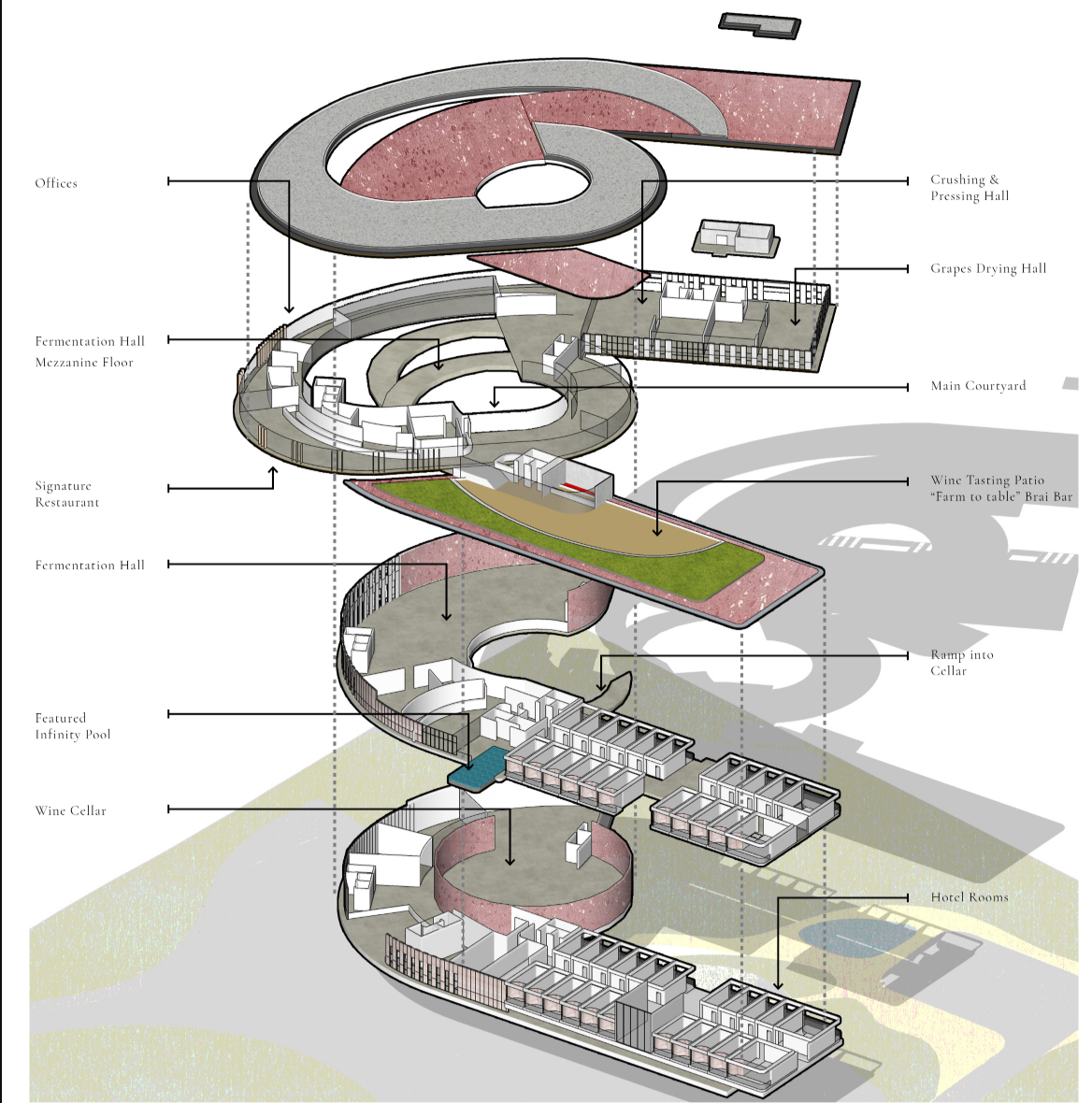 Exploded axonometric revealing the layered relationship between production, hospitality, accommodation, and visitor circulation.