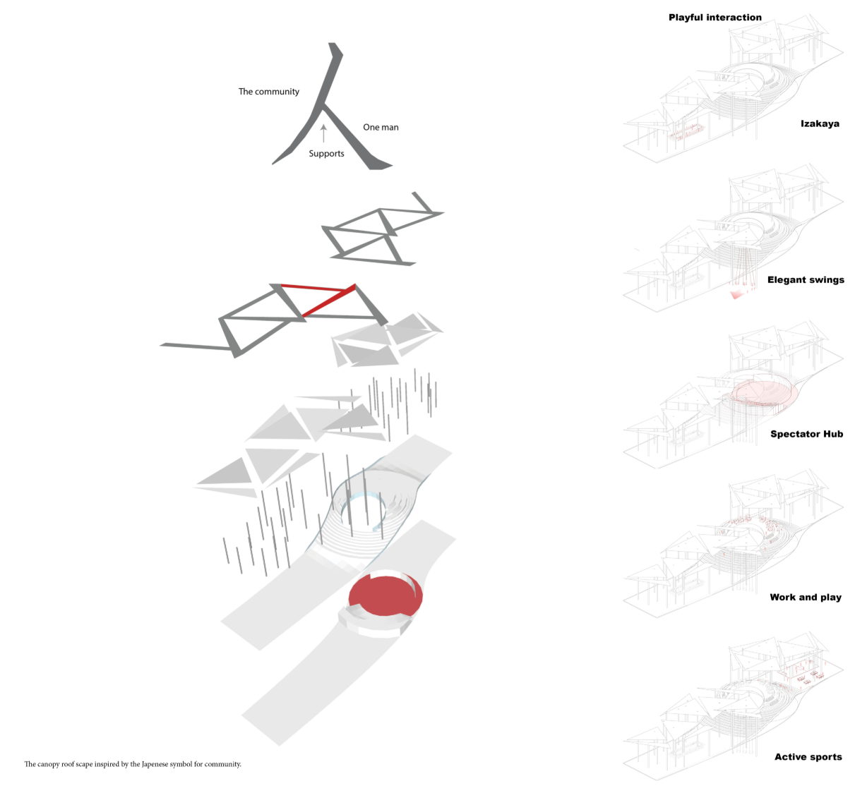 Exploded axonometric diagrams reveal a canopy system inspired by community, play, and shared interaction.