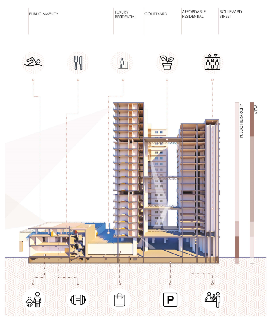 Sectional diagram showing public amenities, residential towers, courtyard, and boulevard access.