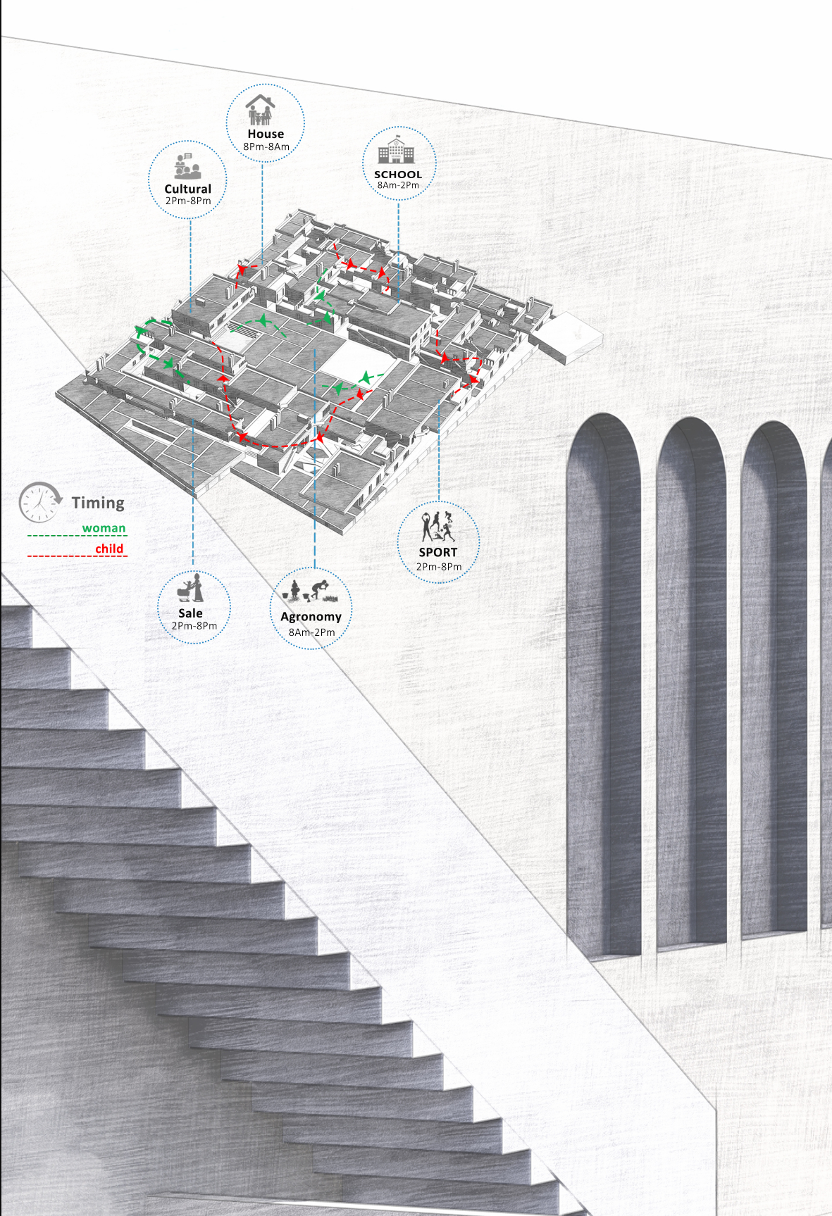 Programmed circulation connects housing, education, farming, culture, commerce, and recreation throughout the community.