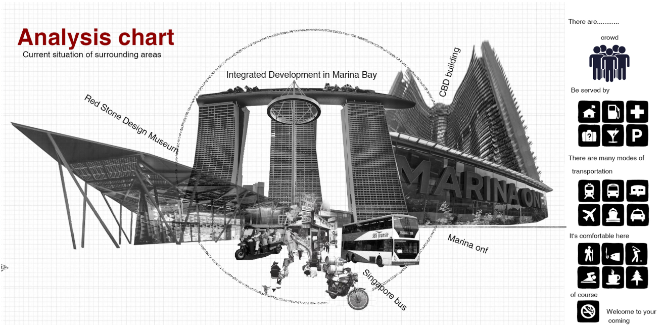 Site analysis explores Marina Bay’s urban context, transport networks, public amenities, and surrounding landmarks.