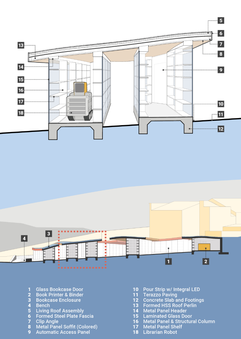 Technical section illustrating integrated shelving, lighting, structure, and the librarian robot system.