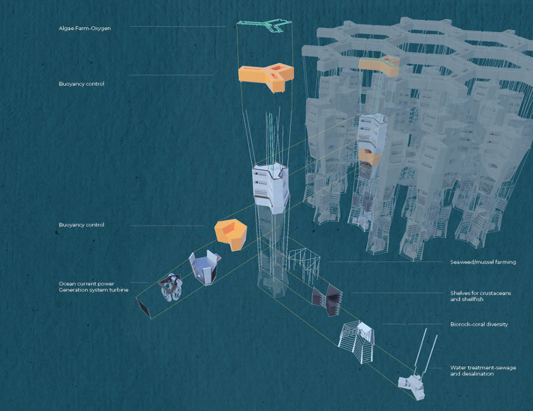 Axonometric drawing of an offshore floating platform with vertical towers and marine infrastructure components