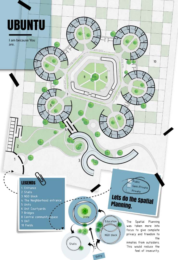 Masterplan showing circular residential clusters around a protected central community space.