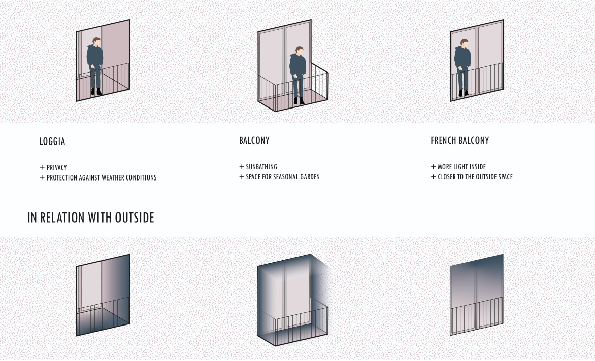 Existing loggia, balcony, and French balcony typologies inform Balco’s approach to privacy, daylight, and outdoor living.