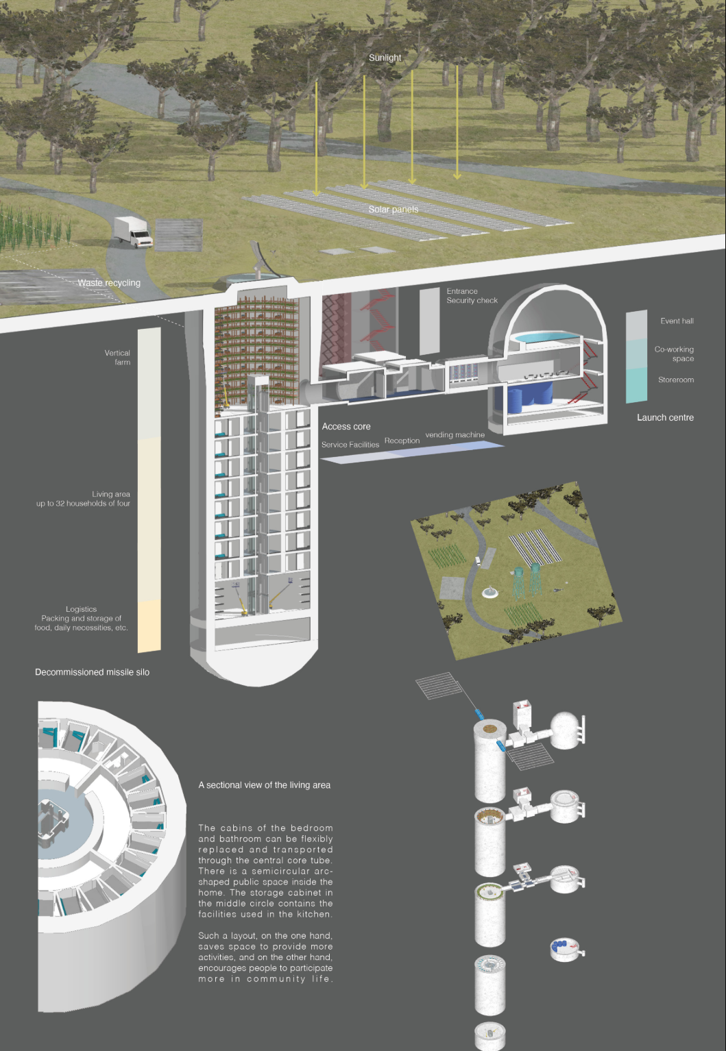 Sectional diagram showing vertical farming, housing, logistics, renewable energy, and shared facilities within the missile silo.