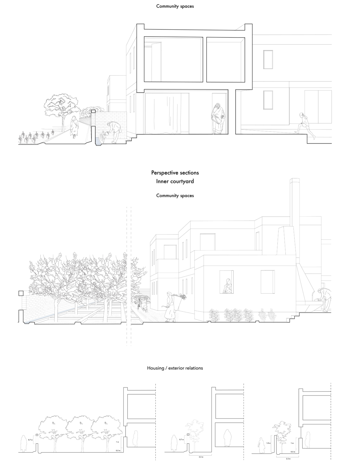 Perspective sections illustrate the relationship between housing, courtyards, gardens, and shared community spaces.