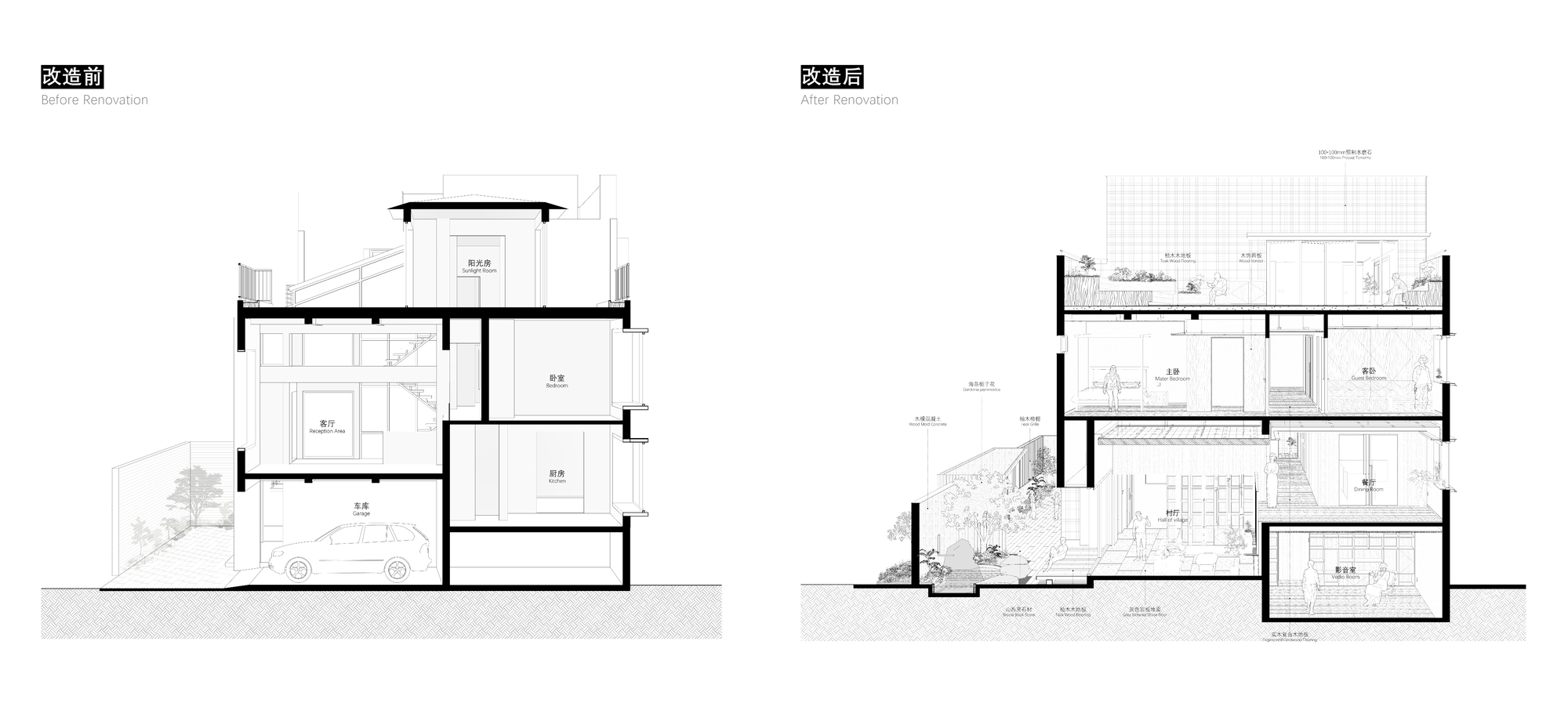 Two section drawings revealing interior courtyard spaces with staircases and planted greenery