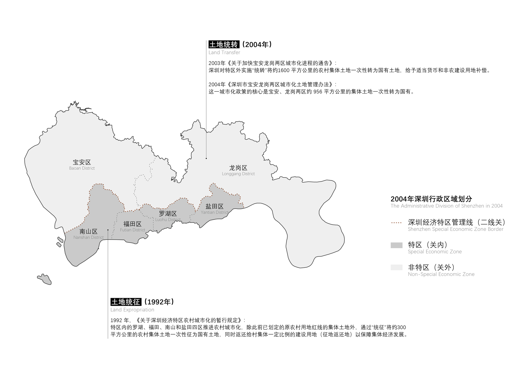 Diagram mapping administrative districts with shaded zones and explanatory text in Chinese characters