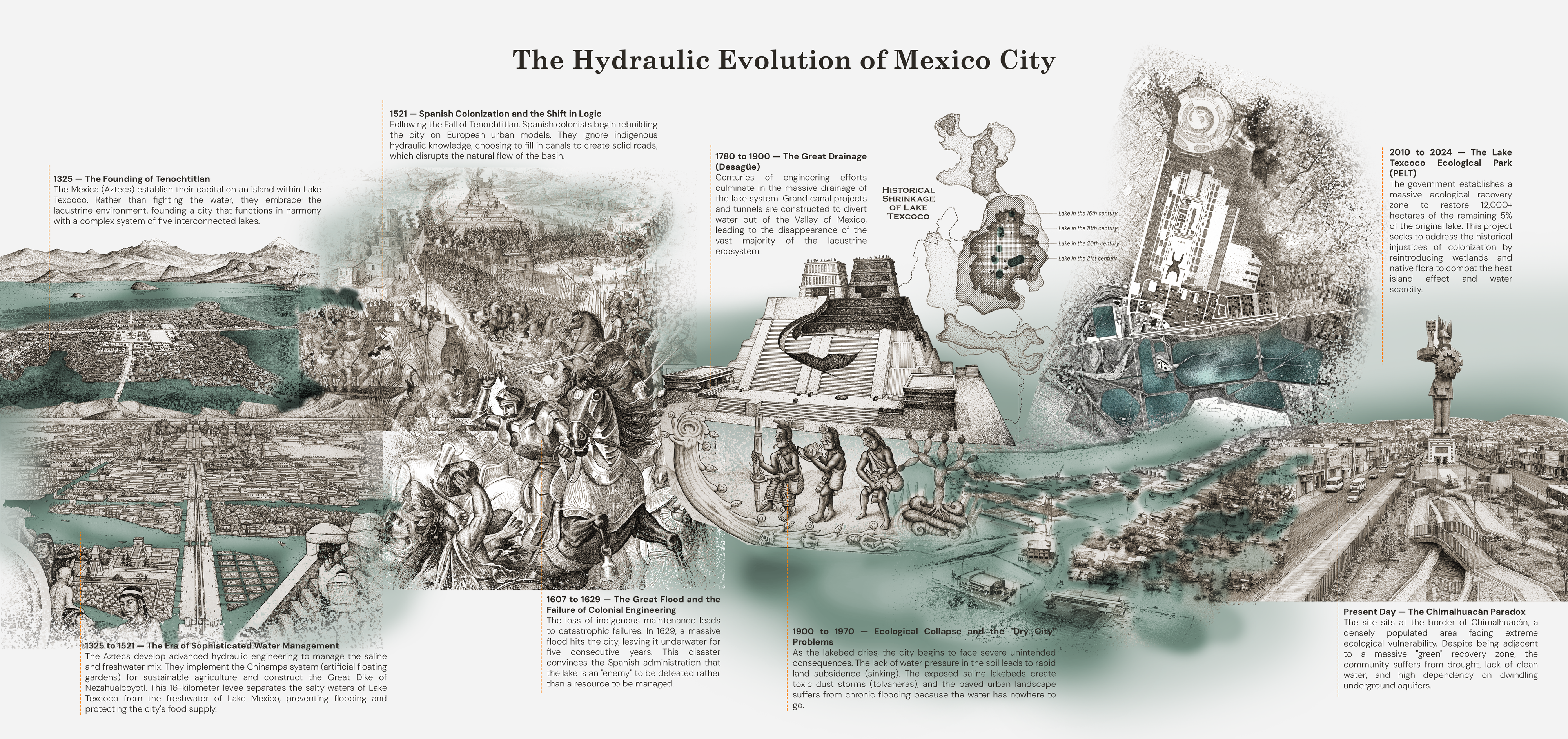 The Hydraulic Evolution of Mexico City
