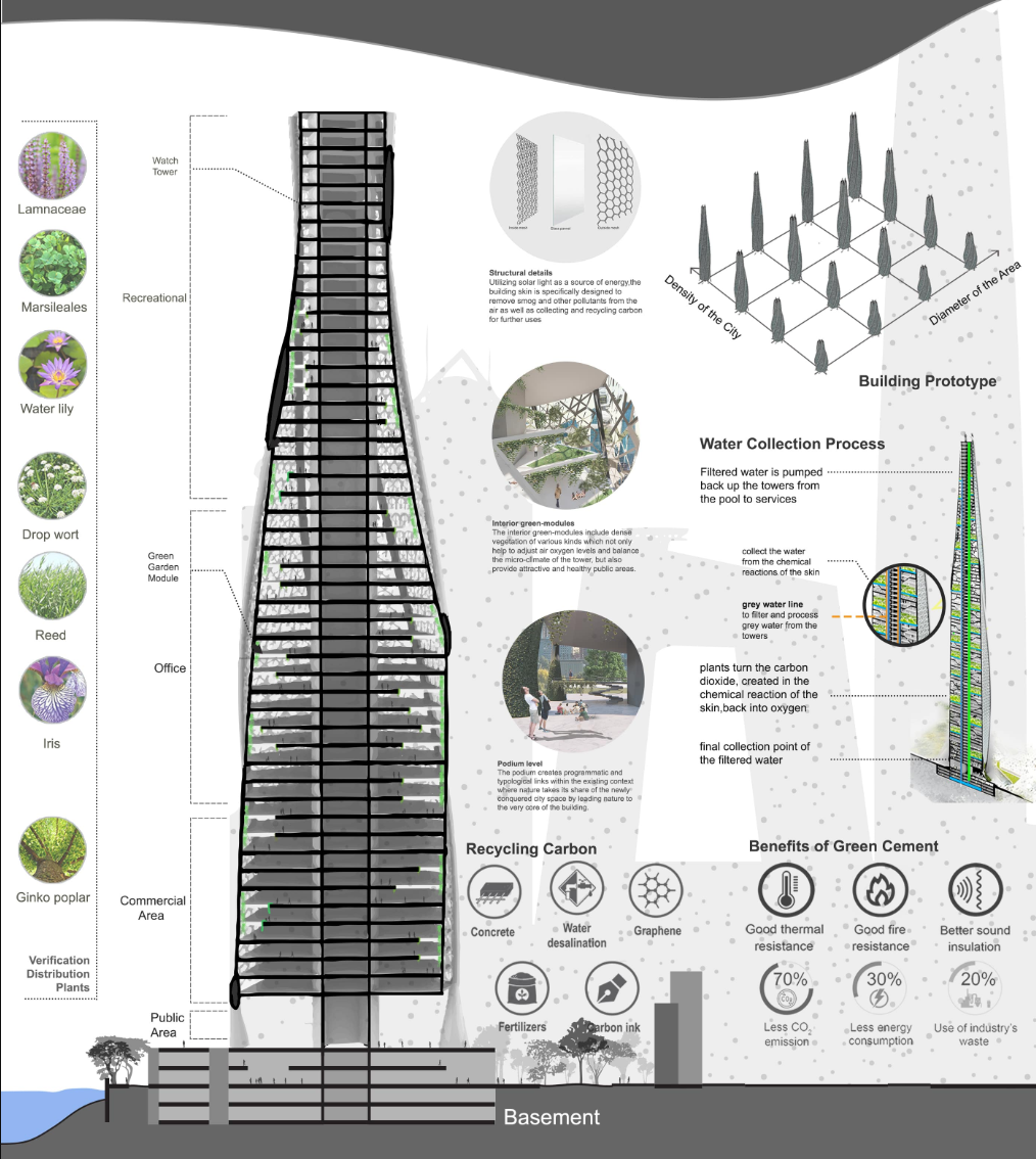 Sectional study illustrating vertical gardens, water recycling, and green building systems.