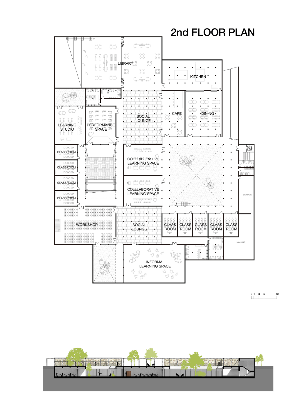 Second-floor plan showing classrooms, social lounges, workshops, library, dining, and collaborative learning spaces.