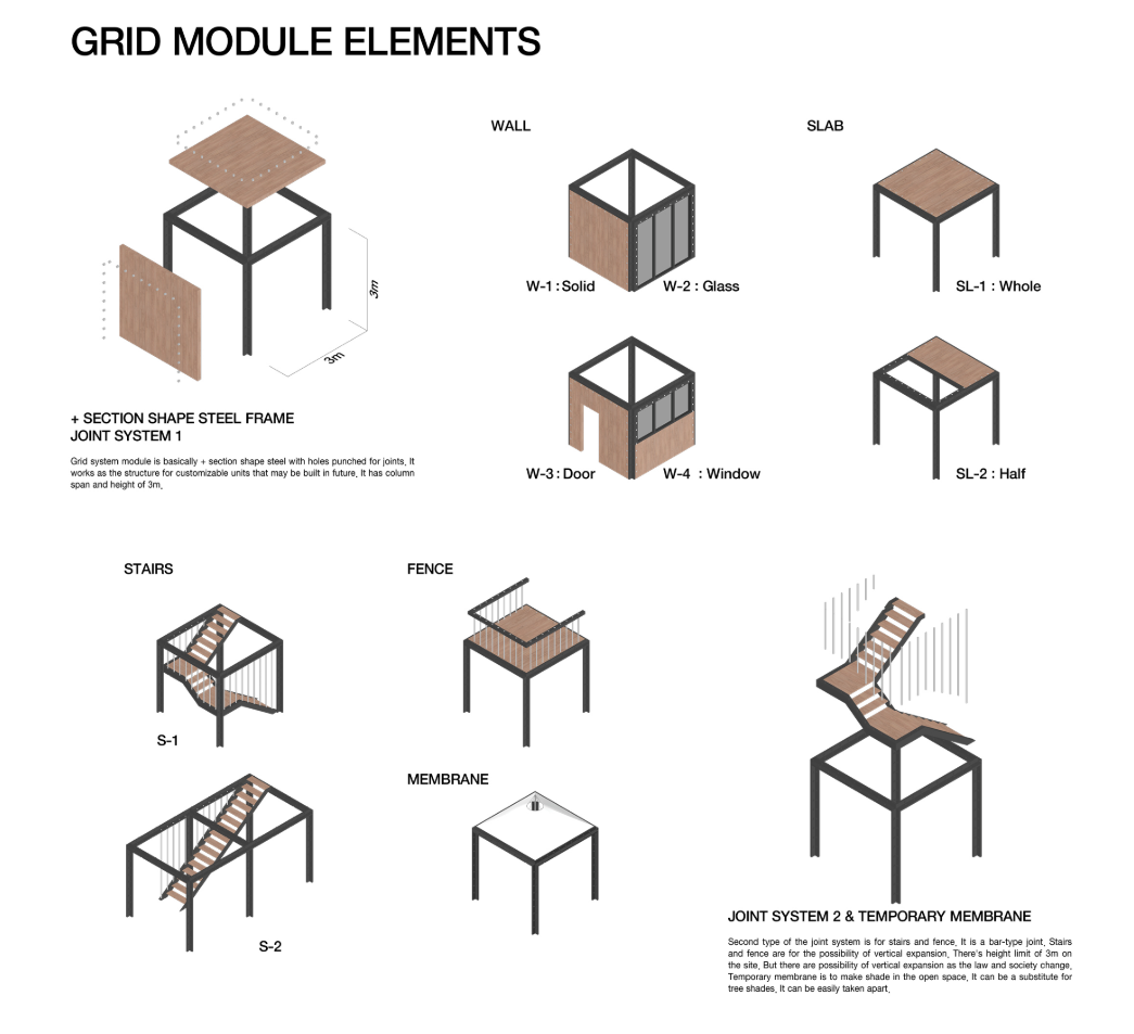 Modular grid system showing interchangeable walls, slabs, stairs, fences, and temporary membrane elements.