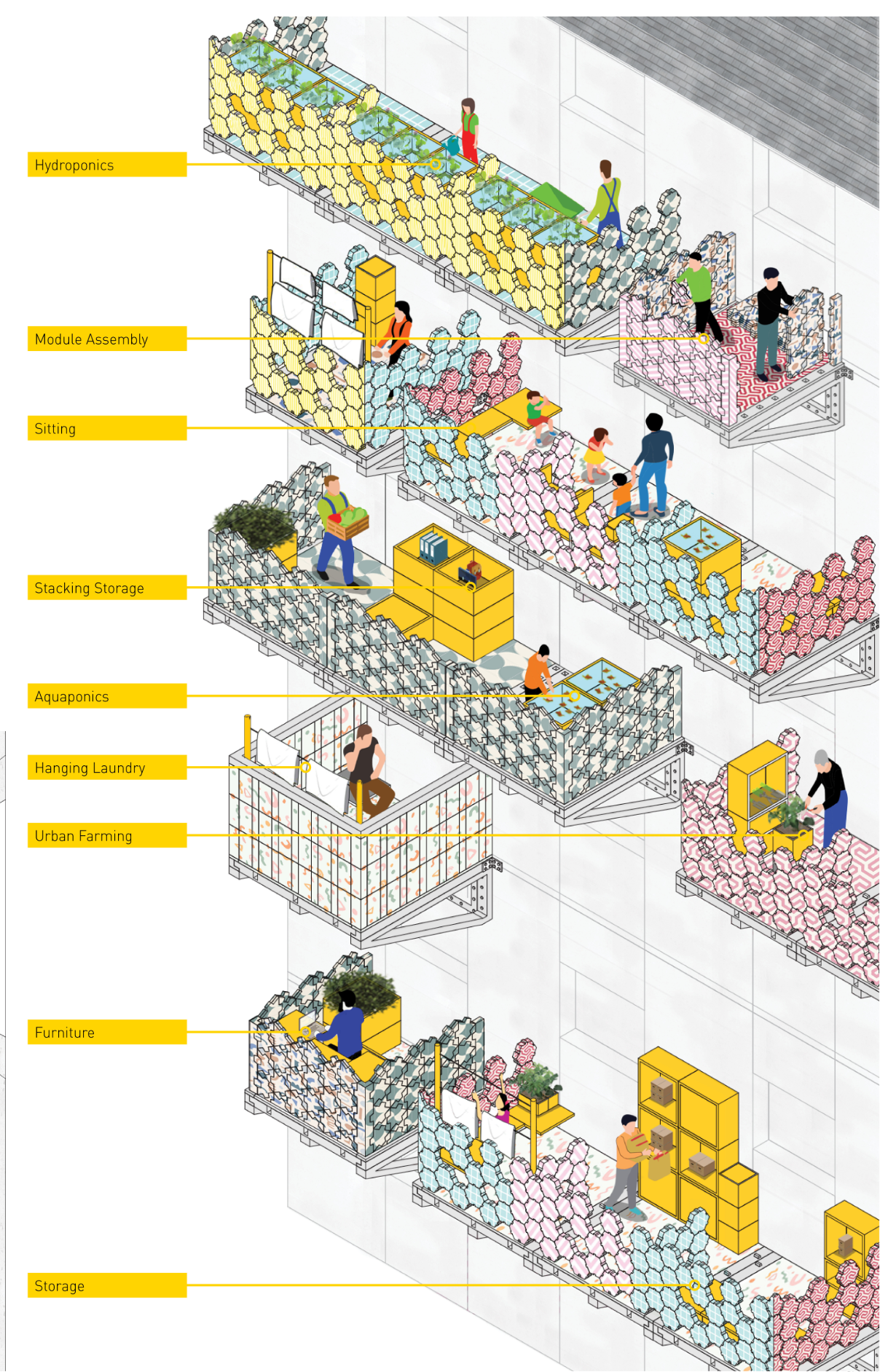 Axonometric section drawing showing stacked balconies with labeled program zones including hydroponics, seating, and urban farming