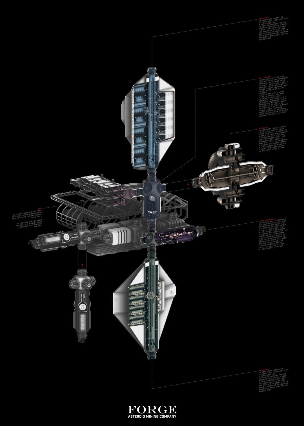 A detailed module assembly combines agriculture, habitation, docking, processing, and life-support systems.