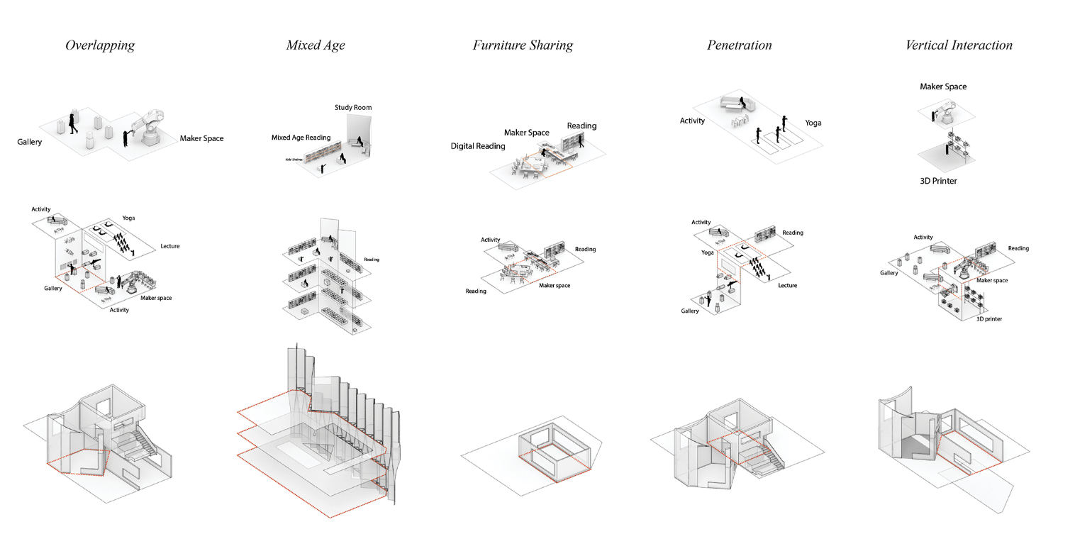 Spatial diagrams illustrate overlapping programs, shared furniture, and vertical interaction.