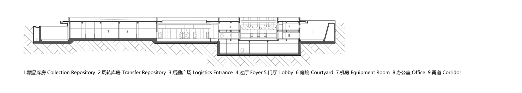 Longitudinal section drawing showing the interior spatial arrangement across multiple connected volumes