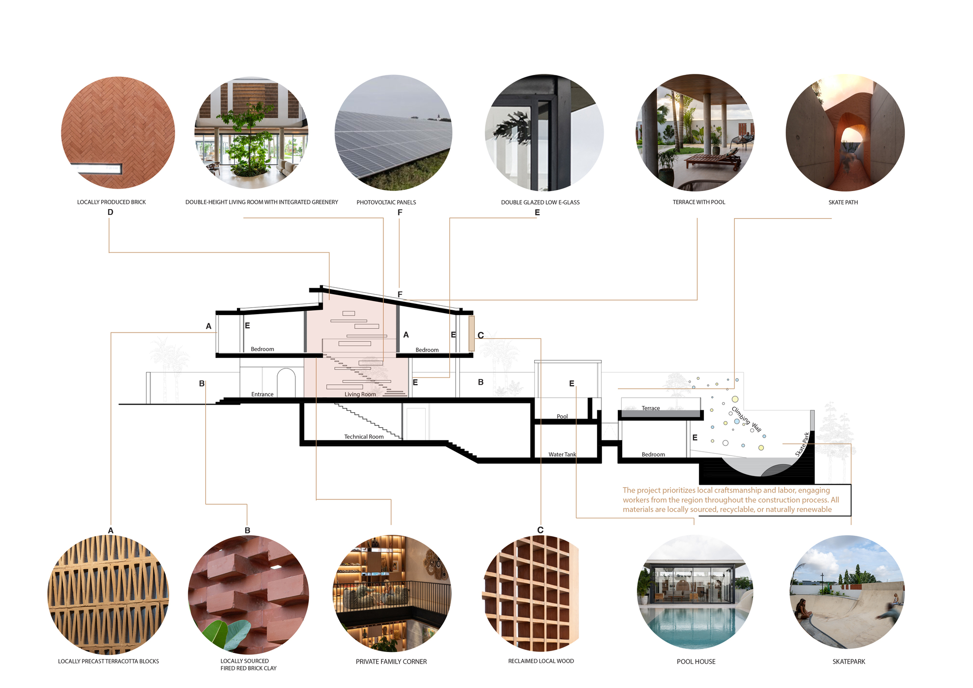 Annotated section with circular detail callouts showing materials and spatial relationships throughout the building